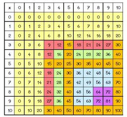 Des étoiles de tables pour les CE1 et les CE2