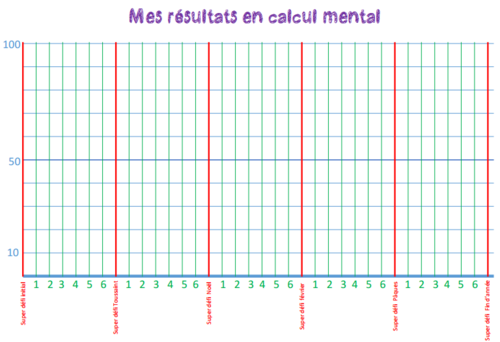 Calcul mental CM1 et CM2 : programmation et générateur