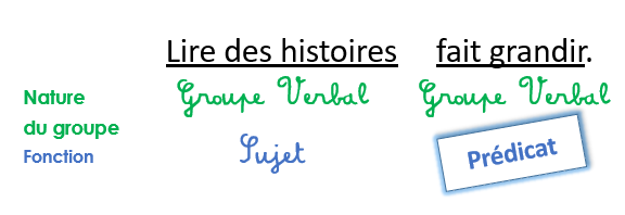 je vous ai rencontrée grammaire