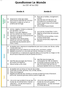 Archives Des Cycle Ii Autres Charivari A L Ecole