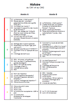 Archives Des Programmation Charivari A L Ecole