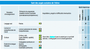 Ciel Mes Competences Charivari A L Ecole