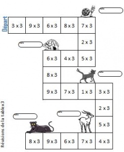 Calcul mental, Tables de multiplication: Multiplication posée