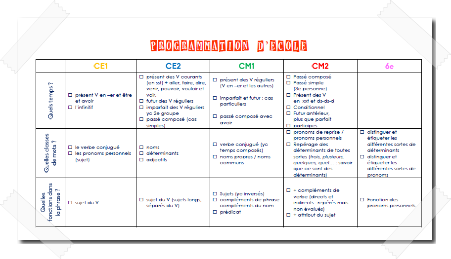 Archives Des Progression Charivari A L Ecole