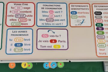 Petit matériel utile ou superflu pour la classe - Charivari à l'école